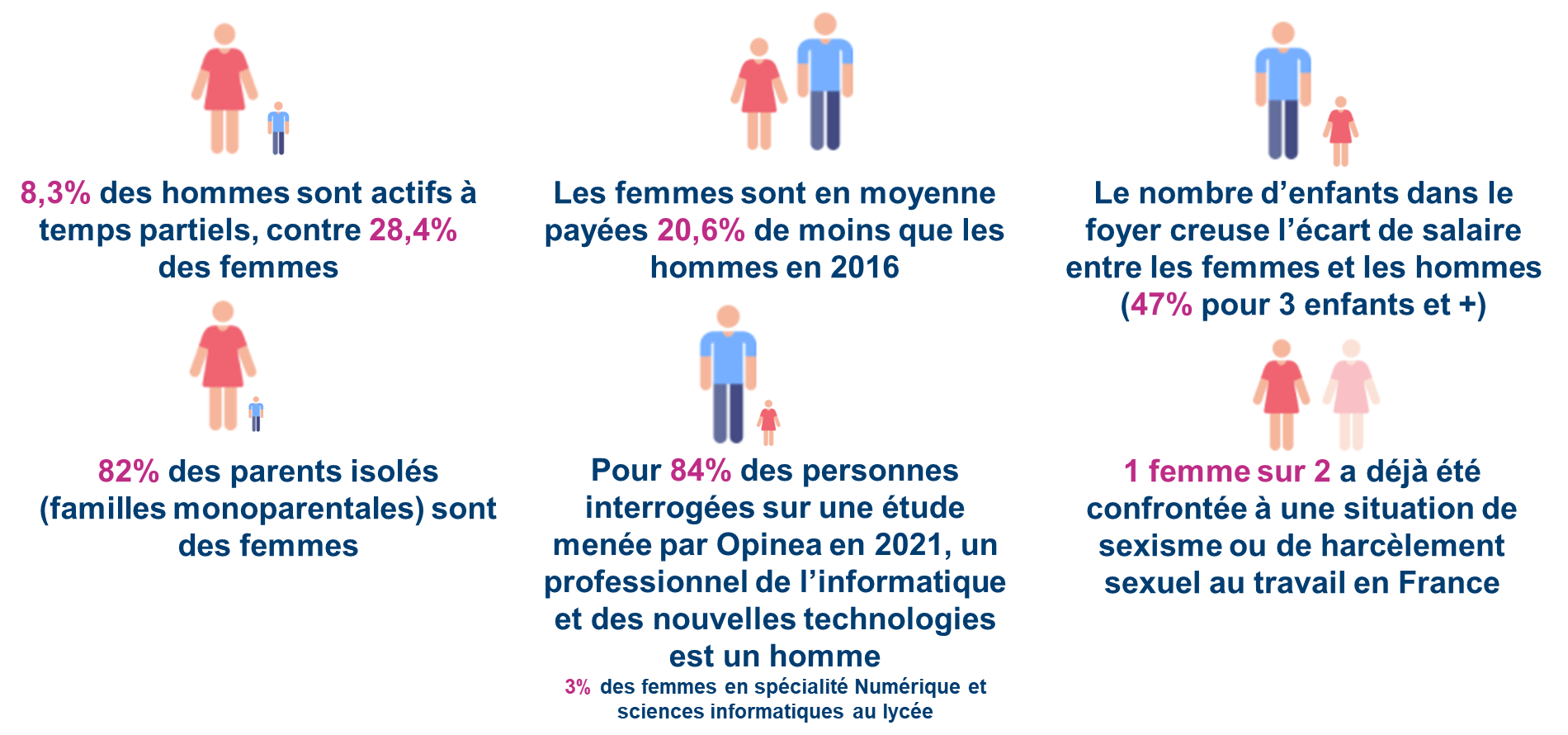 Accord egalité professionnelle entre discount les femmes et les hommes